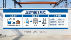 武宁本地工厂讲解：说一遍公路压浆料和铁路压浆料的区别