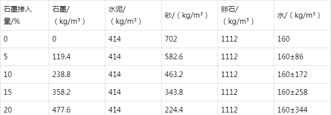 武宁防静电水泥砂浆怎么做(附配比及施工方法)